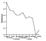 comparative genomics plot