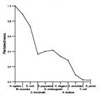 comparative genomics plot