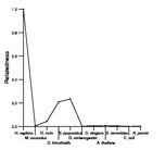 comparative genomics plot