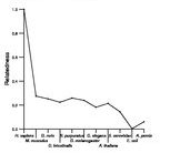 comparative genomics plot