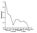 comparative genomics plot