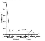 comparative genomics plot