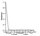 comparative genomics plot