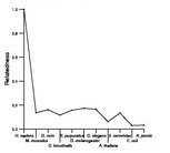 comparative genomics plot