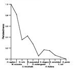 comparative genomics plot