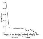 comparative genomics plot