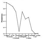 comparative genomics plot