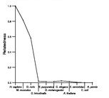 comparative genomics plot