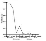 comparative genomics plot