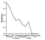 comparative genomics plot