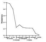 comparative genomics plot