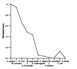 comparative genomics plot