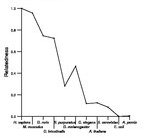 comparative genomics plot