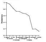 comparative genomics plot