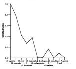 comparative genomics plot