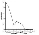 comparative genomics plot