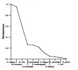 comparative genomics plot