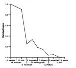 comparative genomics plot