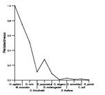 comparative genomics plot