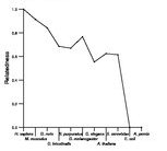 comparative genomics plot