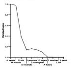 comparative genomics plot