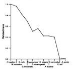 comparative genomics plot