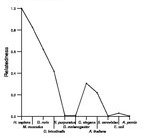 comparative genomics plot