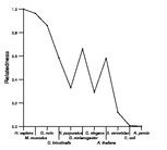 comparative genomics plot