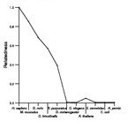 comparative genomics plot