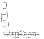 comparative genomics plot