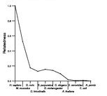 comparative genomics plot