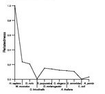 comparative genomics plot