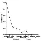 comparative genomics plot