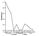 comparative genomics plot