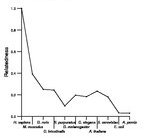 comparative genomics plot