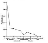 comparative genomics plot