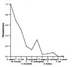 comparative genomics plot