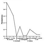 comparative genomics plot