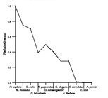 comparative genomics plot