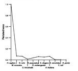 comparative genomics plot