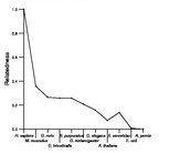 comparative genomics plot