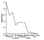 comparative genomics plot