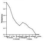 comparative genomics plot