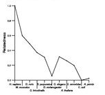 comparative genomics plot