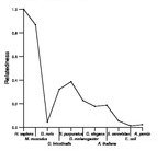 comparative genomics plot