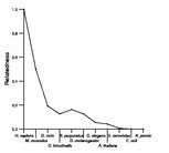 comparative genomics plot