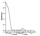 comparative genomics plot