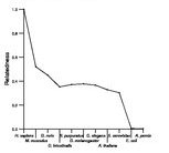 comparative genomics plot