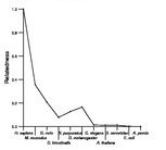 comparative genomics plot