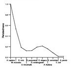 comparative genomics plot